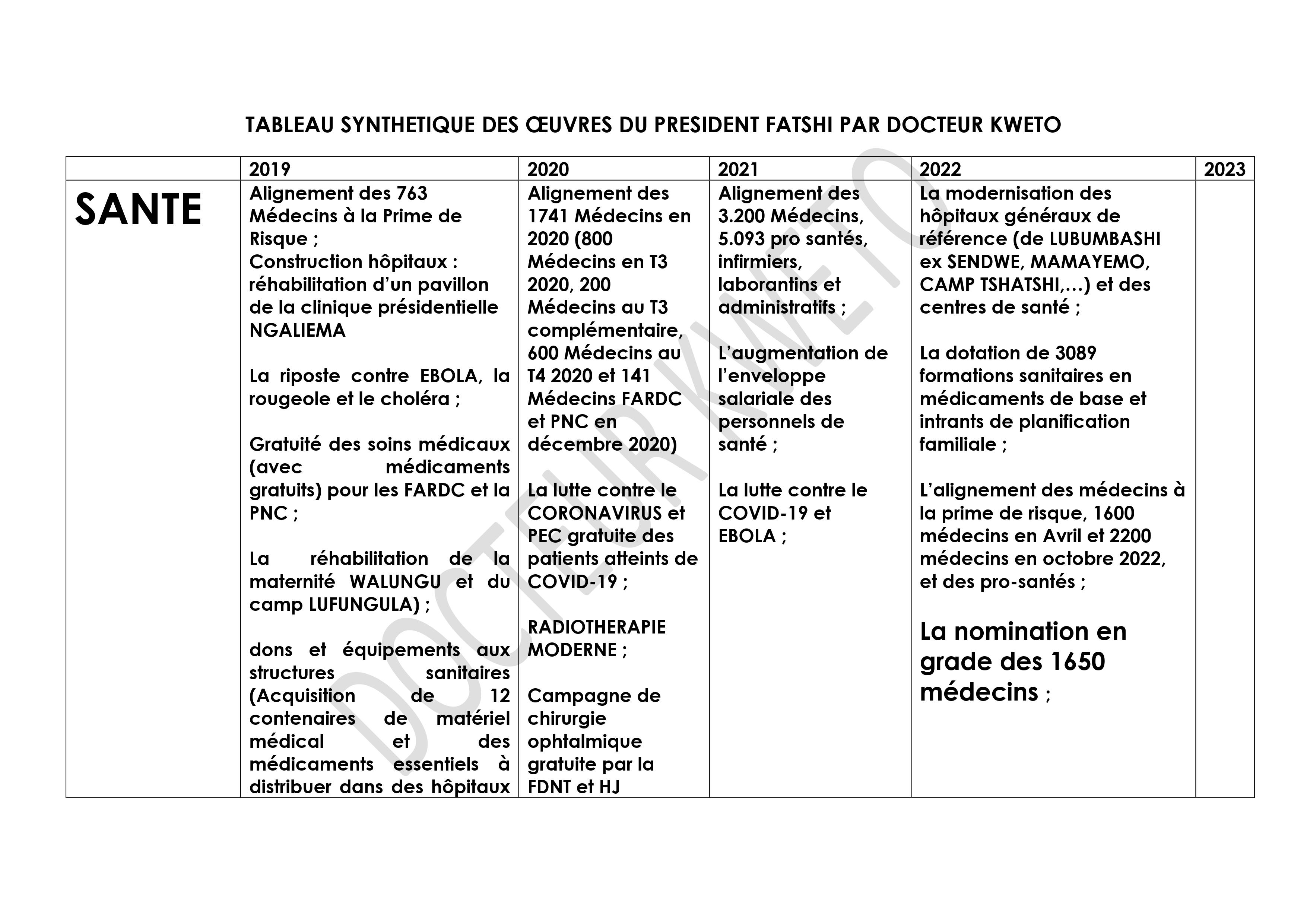 Droits tiers 