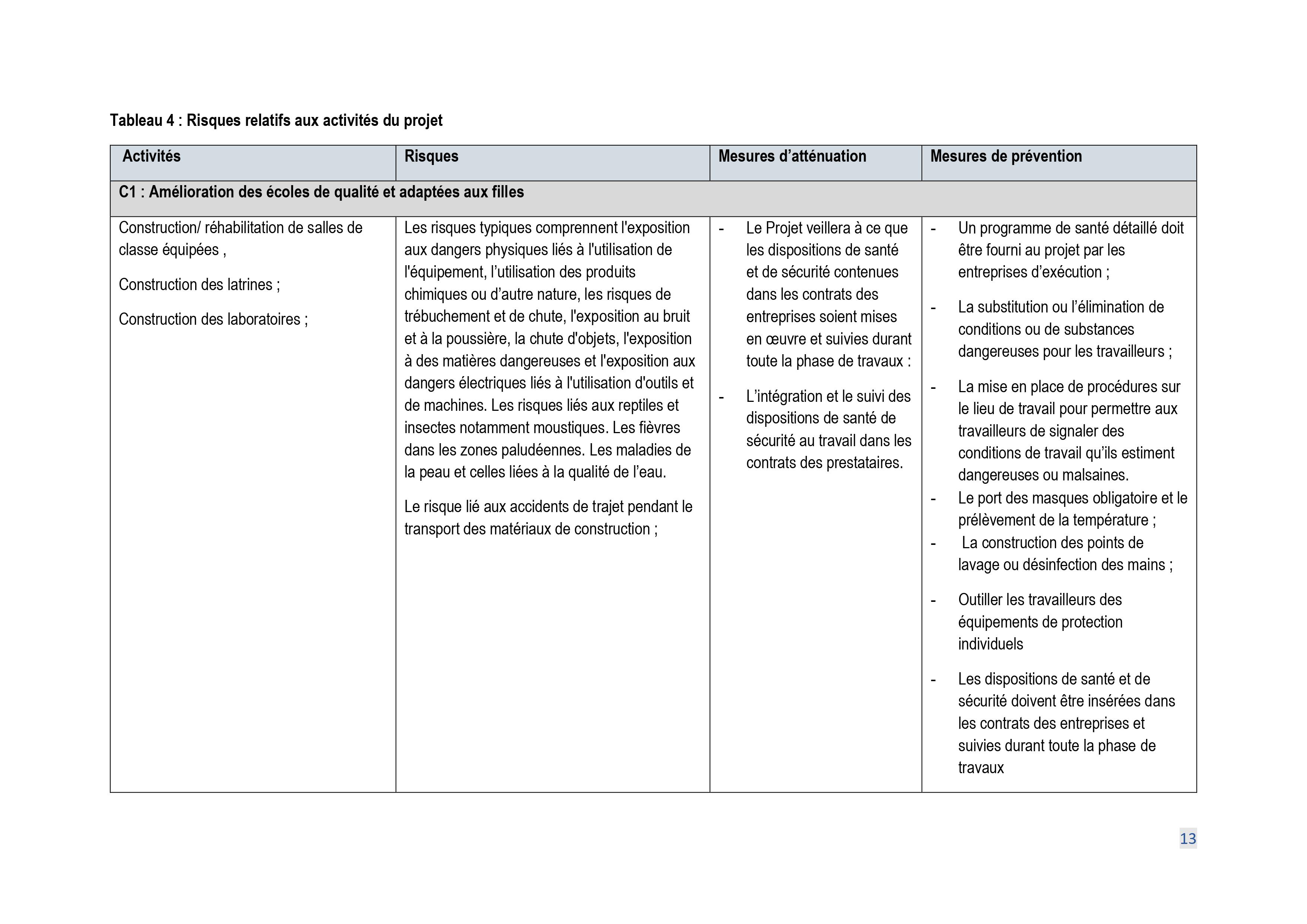 Droits tiers 