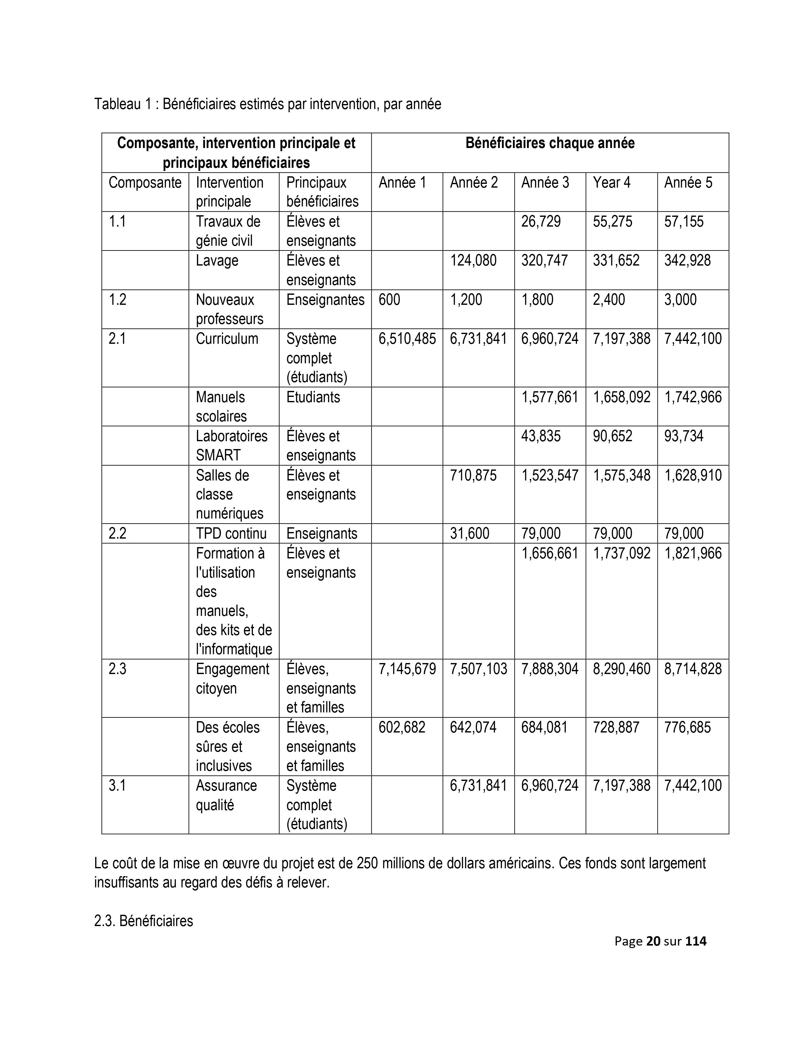 Droits tiers 