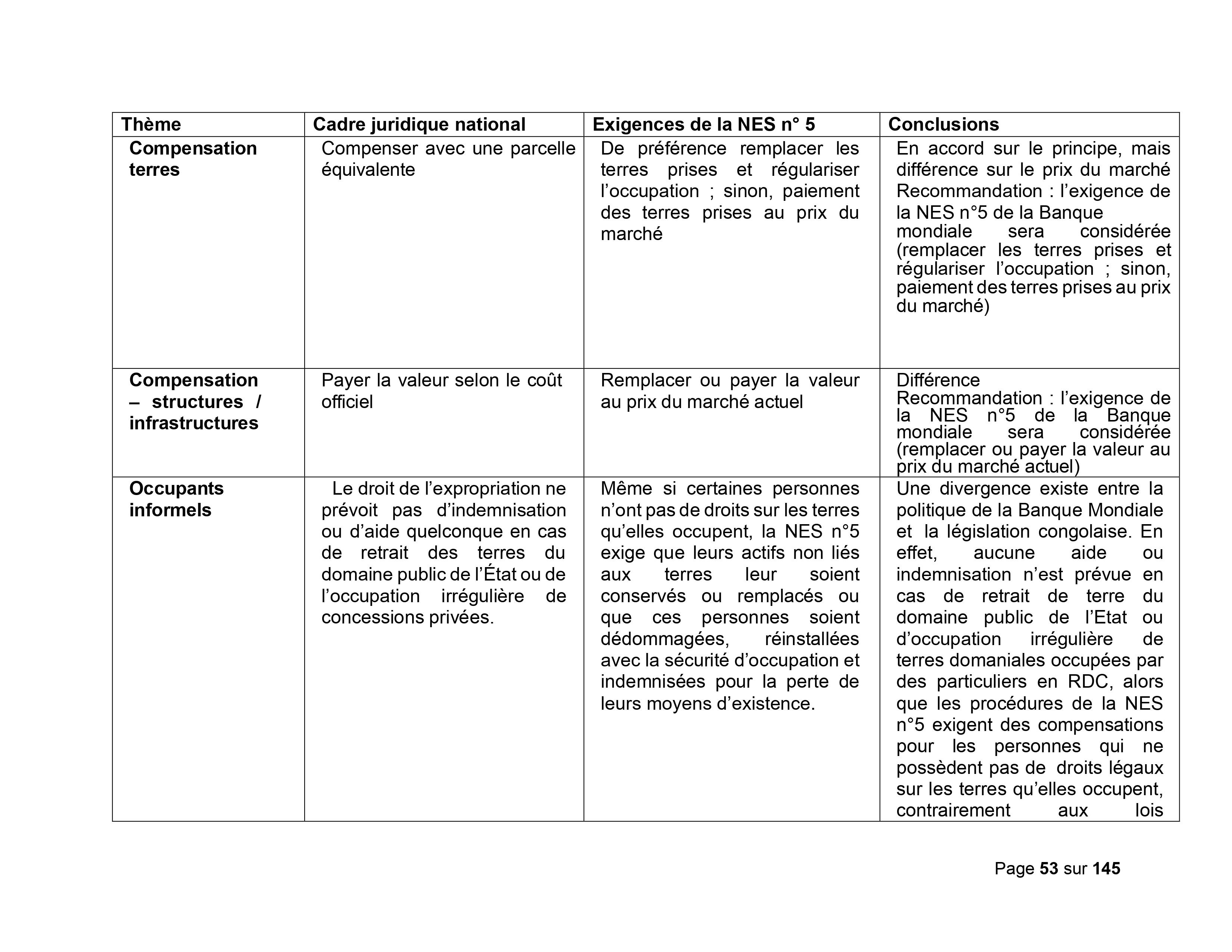 Droits tiers 