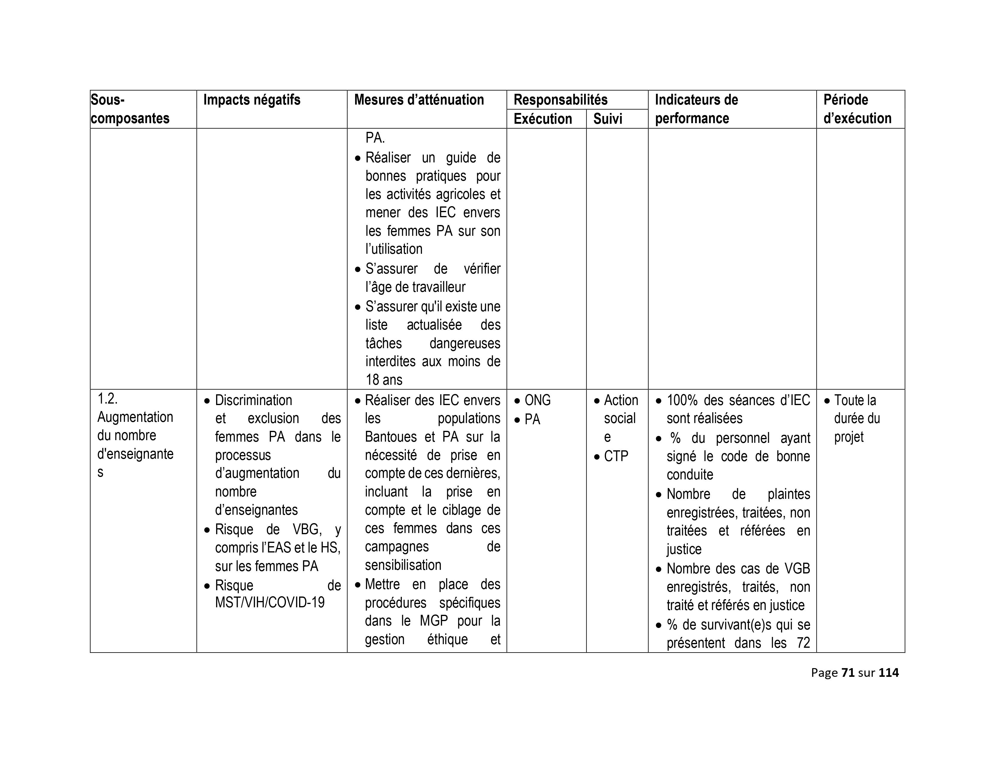 Droits tiers 