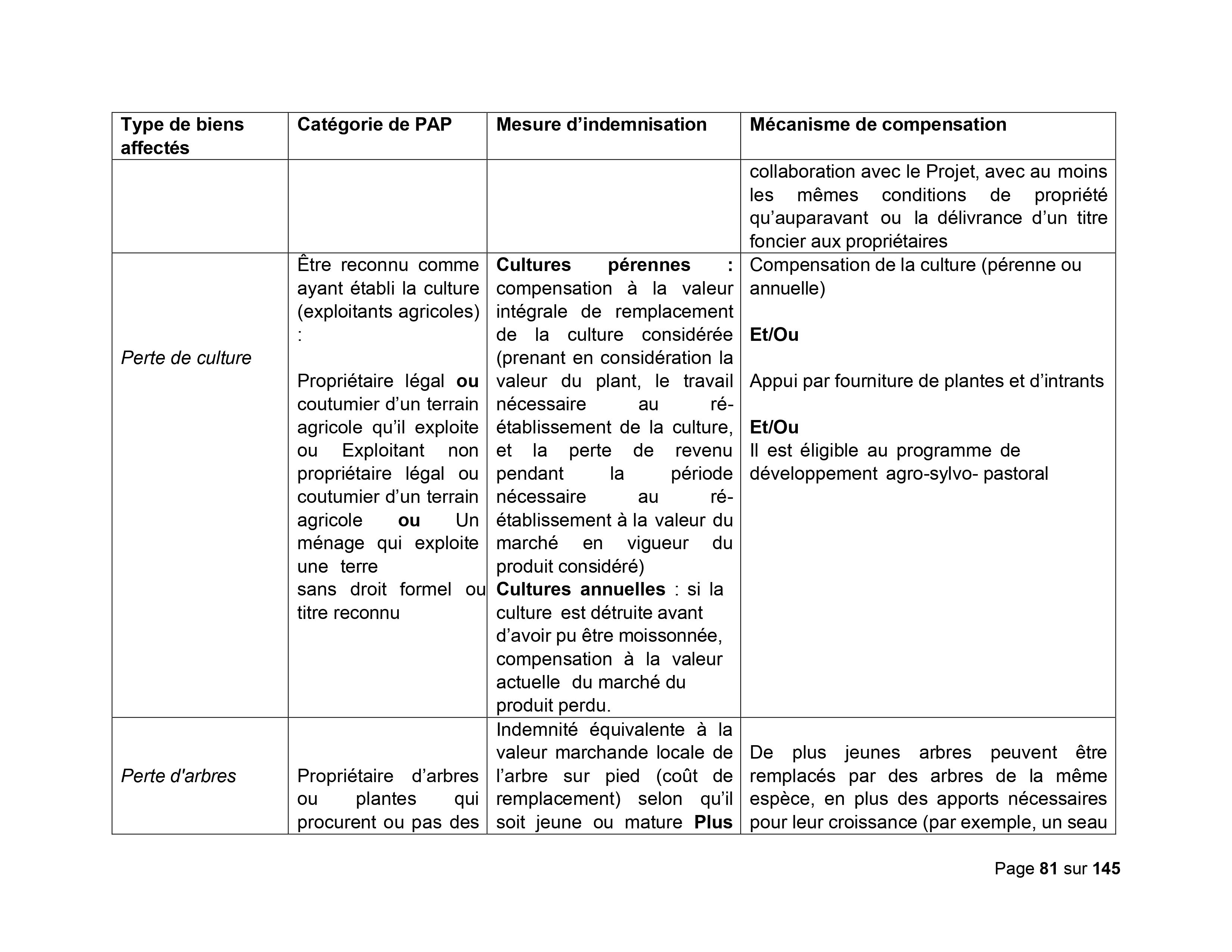 Droits tiers 