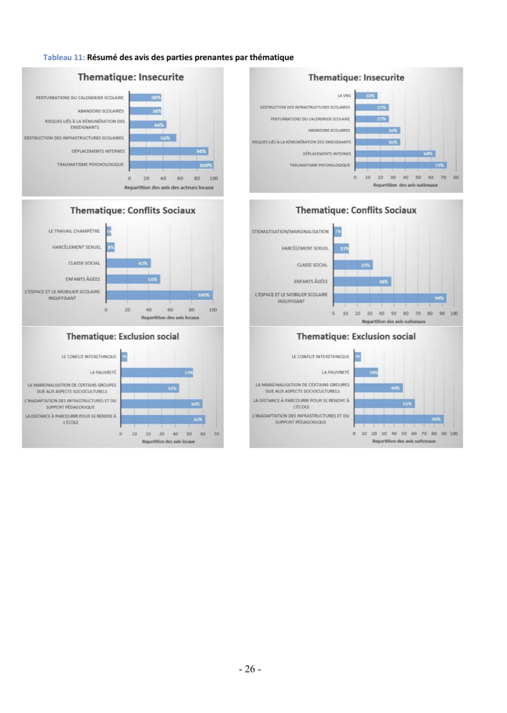 Droits tiers 