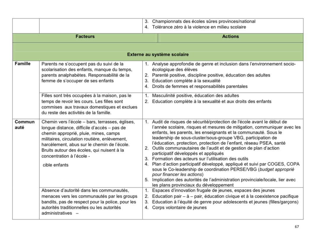 Droits tiers 