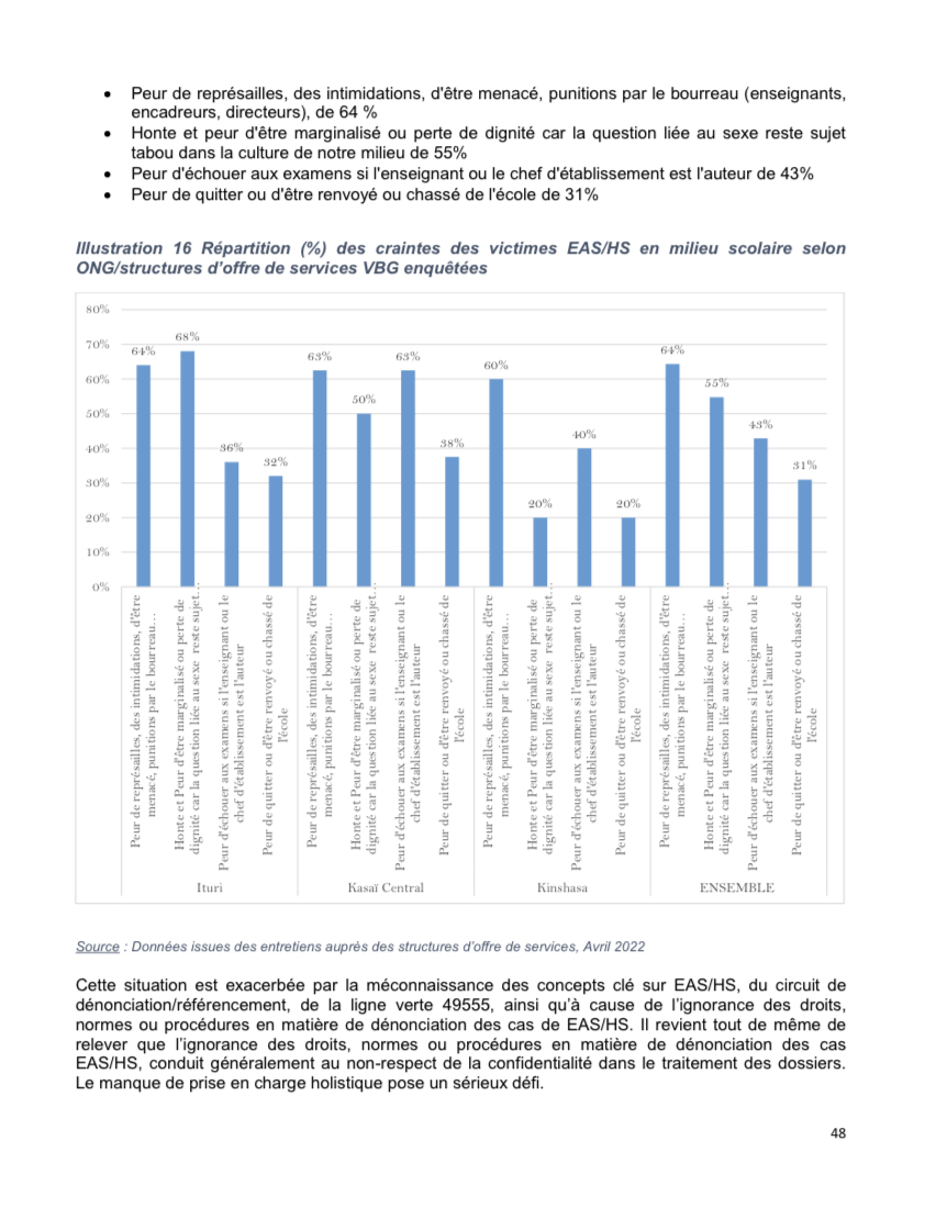 Droits tiers 