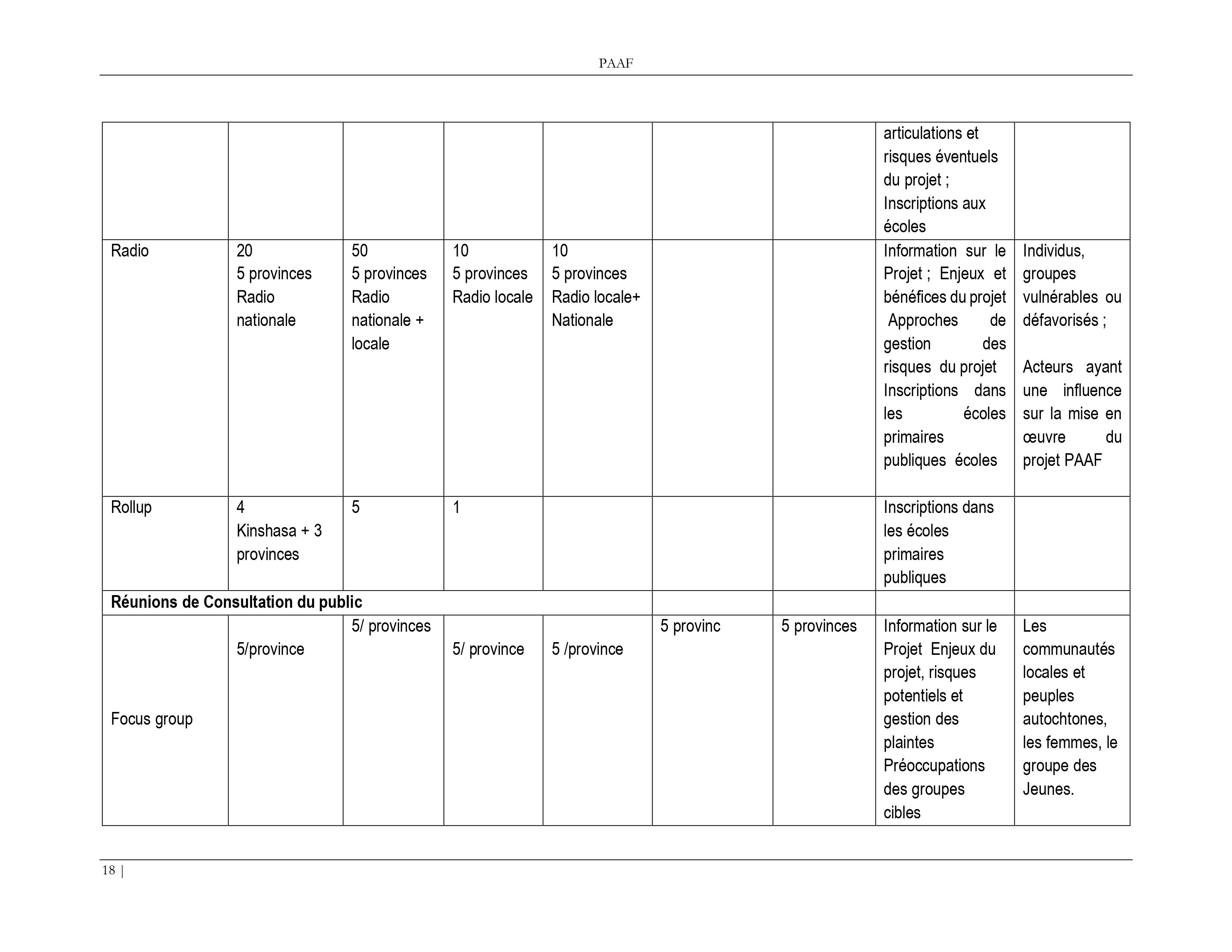 Droits tiers 