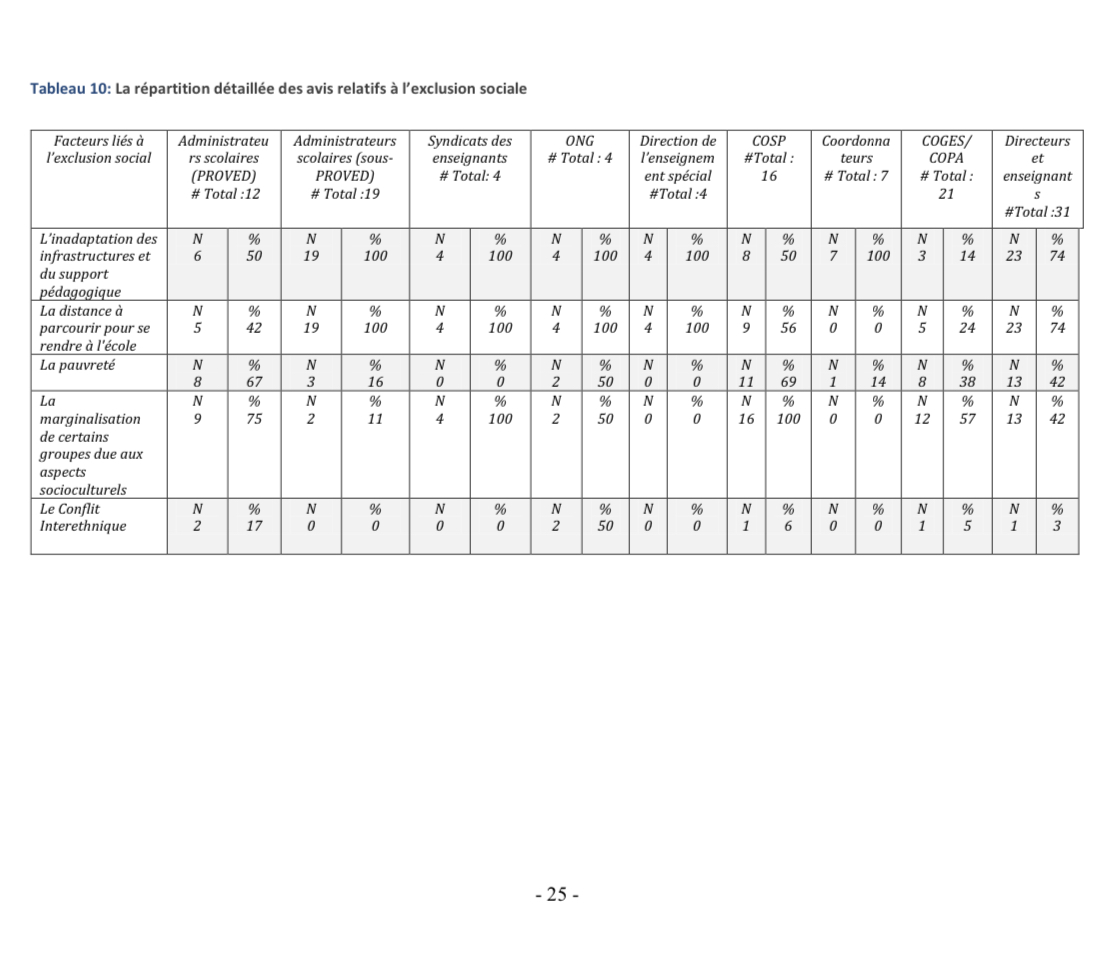 Droits tiers 