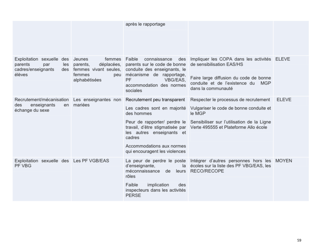 Droits tiers 