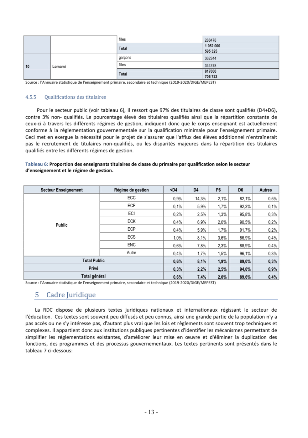 Droits tiers 