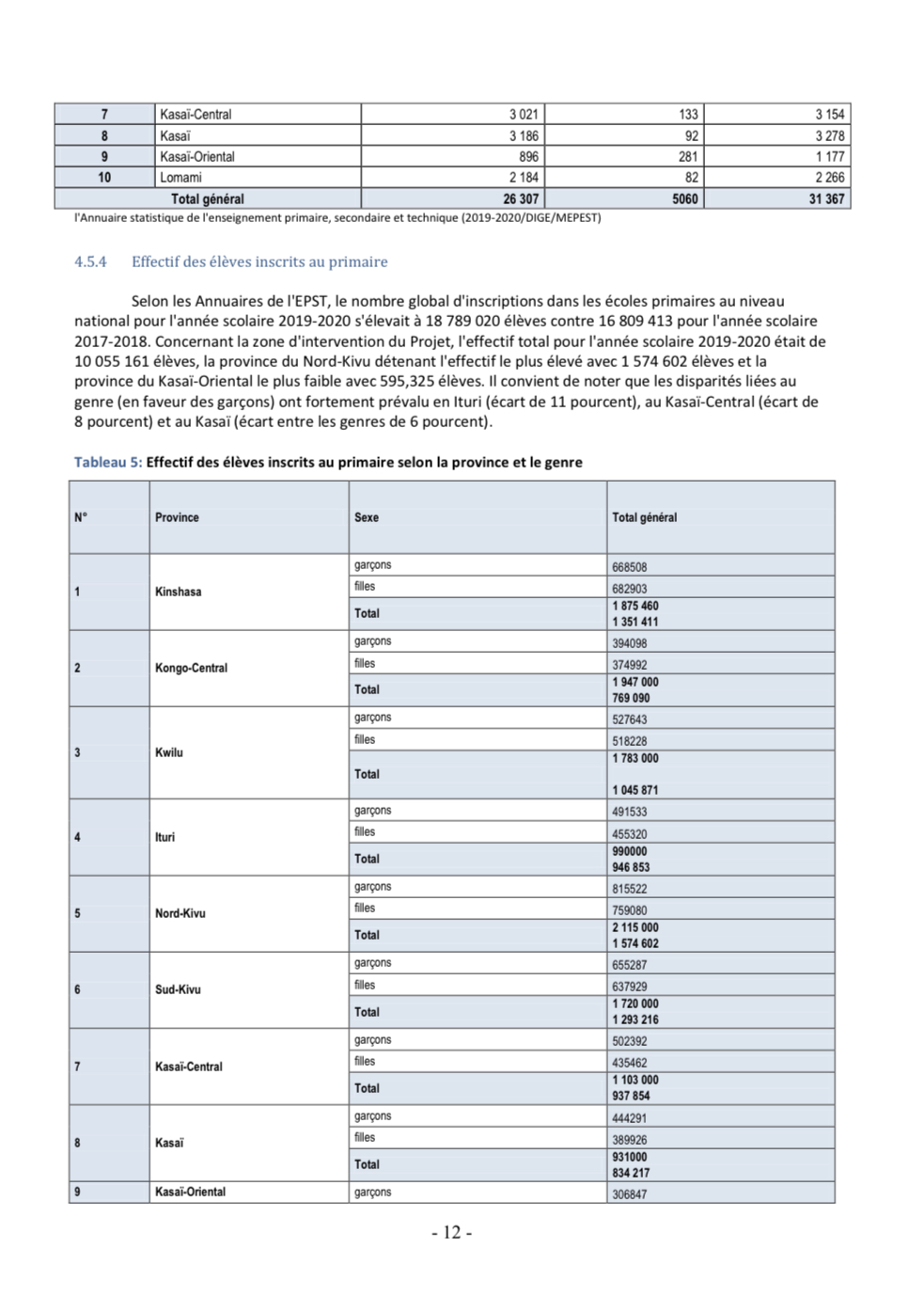 Droits tiers 