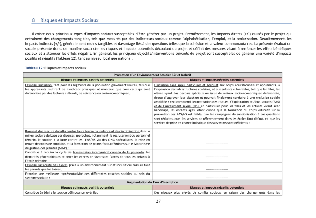 Droits tiers 