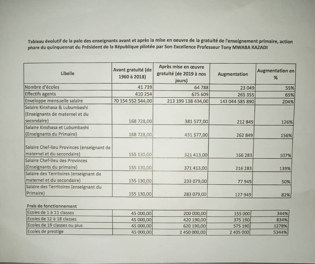 Droits tiers 