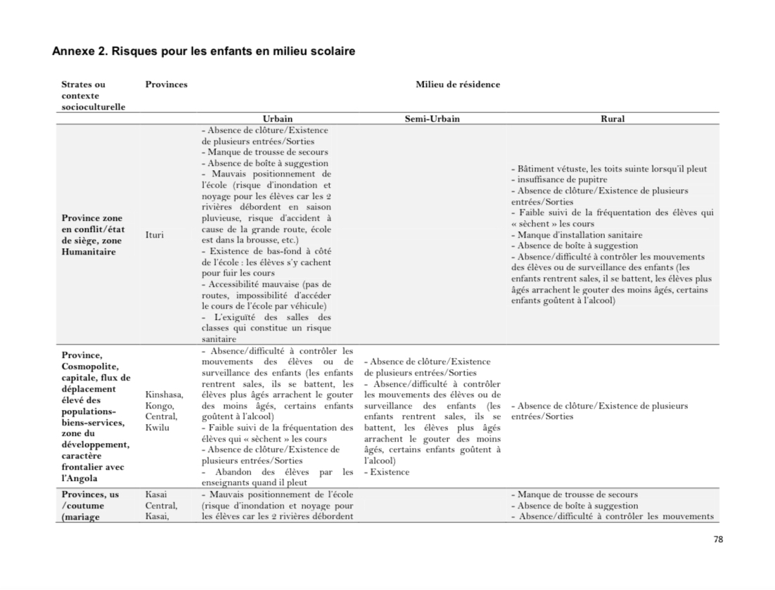 Droits tiers 