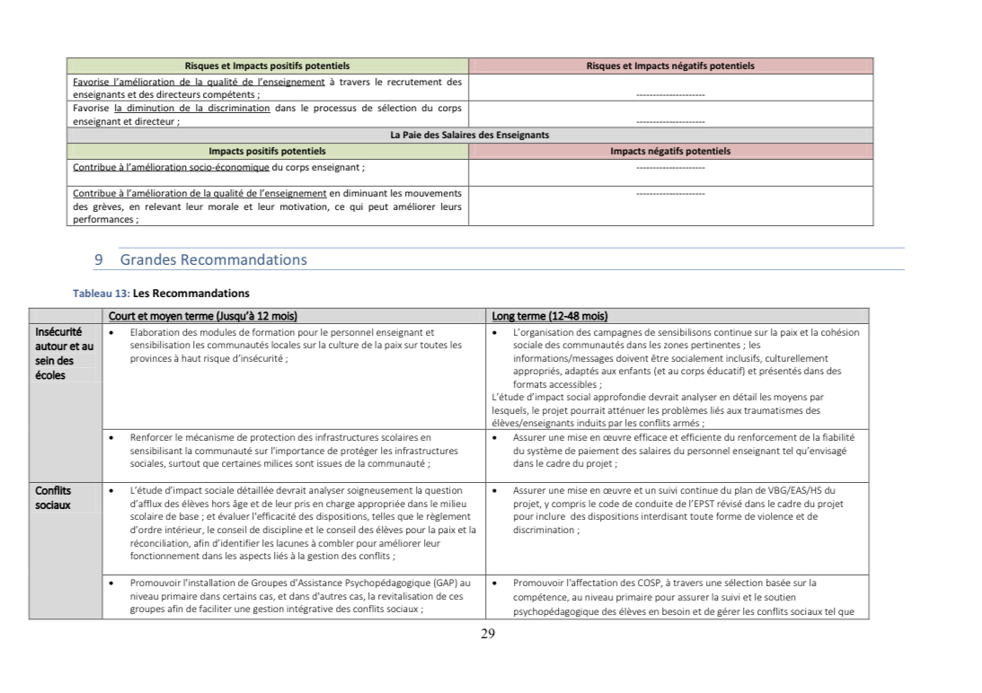 Droits tiers 