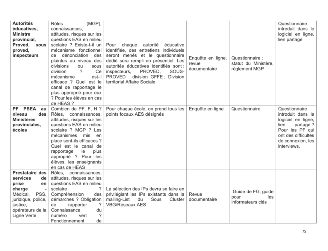 Droits tiers 