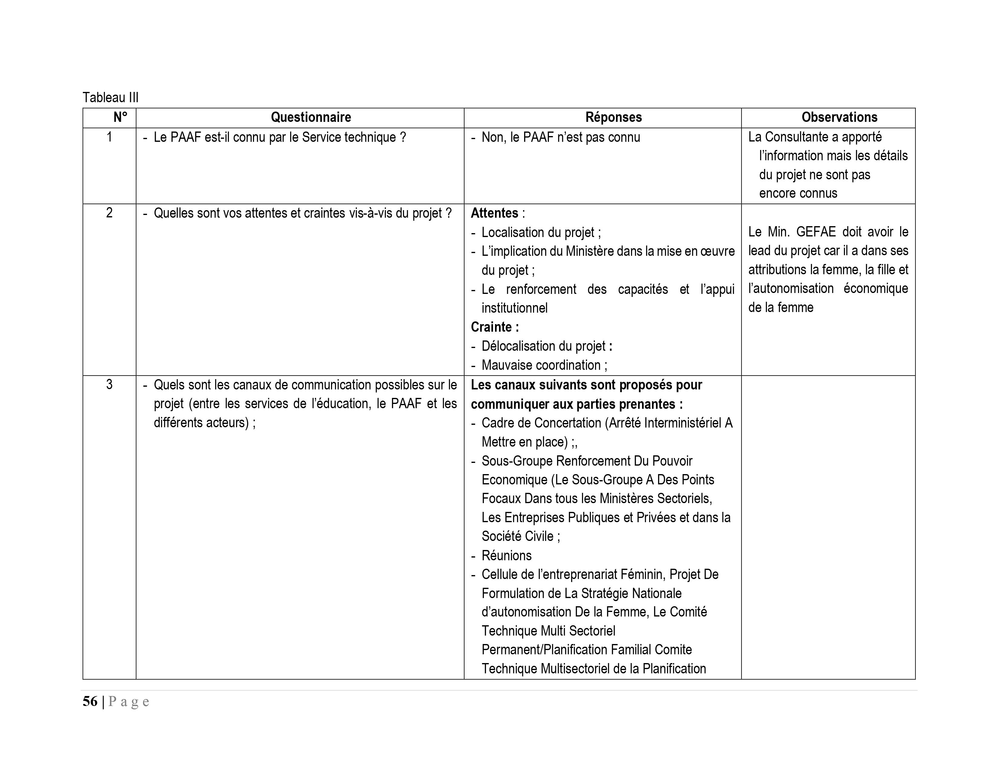 Droits tiers 