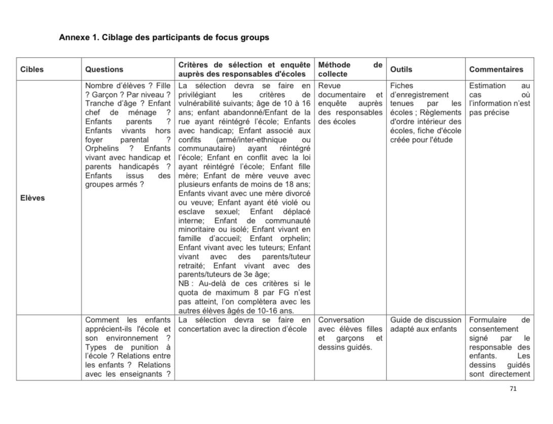 Droits tiers 