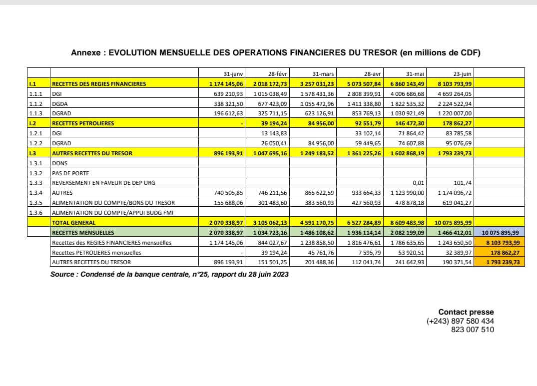 Droits tiers 