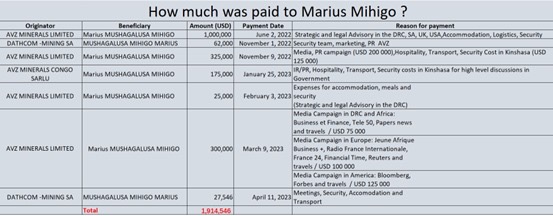 Droits tiers