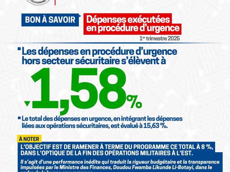 Droits tiers